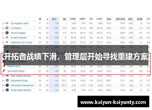 开拓者战绩下滑，管理层开始寻找重建方案